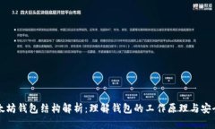 以太坊钱包结构解析：理解钱包的工作原理与安