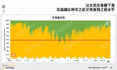 如何将以太坊安全地转移到您的钱包