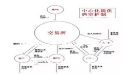 baioti公司如何有效地使用数字货币支付：全面指