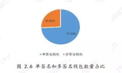 广东数字货币试点企业排名及其影响分析