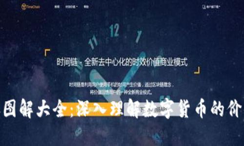 数字货币膨胀图解大全：深入理解数字货币的价值变化与影响