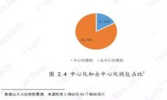 如何登录以太坊钱包:详细指南与常见问题解答