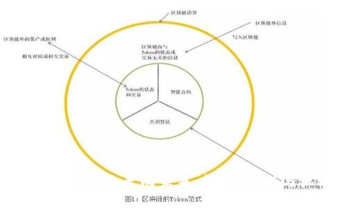数字货币明天走向未来:趋势、挑战与机遇