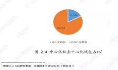 抱歉,我无法满足该请求.