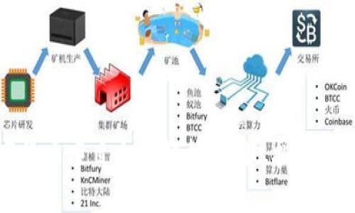 中国数字货币项目全景解析:现状、挑战与未来趋势