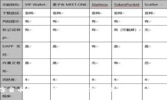 数字货币API:如何利用API提高加密货币交易效率