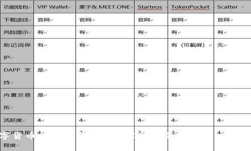 数字货币API：如何利用API提高加密货币交易效率