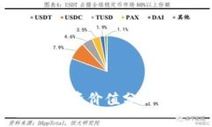 BSW数字货币的投资价值分析:风险与潜力并存