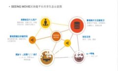数字货币使用感悟:探索数字经济新常态