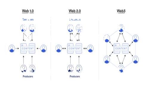 baioti澳大利亚对数字货币的支持与发展现状详解/baioti  
澳大利亚, 数字货币, 加密货币, 区块链技术/guanjianci  

引言  
随着科技的迅猛发展，数字货币作为一种新兴的金融工具正逐渐走进大众的视野。在全球范围内，各国对于数字货币的接受程度不一，而澳大利亚在这一领域表现突出，积极支持数字货币的发展。本文将深入分析澳大利亚在数字货币领域的发展现状、政策支持和市场趋势，以及可能出现的未来变化。  

一、澳大利亚数字货币的发展历程  
澳大利亚的数字货币市场起步于2013年，比许多其他国家更早地采取了对比特币等数字货币的监管措施。最初，很多人对数字货币持怀疑态度，但随着比特币价格的暴涨和区块链技术的逐步成熟，公众对数字货币的接受度也随之提升。2017年，澳大利亚国税局（ATO）正式承认比特币为一种资产，并开征增值税，标志着数字货币在澳大利亚合法化迈出了重要一步。  
在接下来的几年中，澳大利亚的数字货币生态系统不断发展。从初期的比特币交易所，到各种以太坊、Ripple等数字货币不断崛起，澳大利亚已经培养出一个多样化的数字货币市场。同时，越来越多的商家开始接受数字货币支付，使得这些虚拟货币逐渐走入日常生活。  

二、政策支持及监管框架  
澳大利亚政府在数字货币支持方面的政策逐渐明朗。2019年，澳大利亚交易和投资委员会（ASIC）发布了针对加密货币交易所的监管指引，明确要求交易所必须获得适当的执照，并遵循反洗钱和反恐怖主义融资的规定。此举不仅增强了市场的透明度，也在一定程度上保护了消费者的权益。  
此外，澳大利亚政府还设立了一个专门的工作小组，负责研究和推动区块链技术及数字货币的发展。通过与行业利益相关者的合作，政府希望能确保在促进创新的同时，采取适当的风险管理措施。这些举措为数字货币的进一步发展奠定了法律基础，也为投资者提供了信心。  

三、市场趋势与发展方向  
当前，澳大利亚的数字货币市场正处于快速发展的阶段。根据研究机构的报告，更多的人群开始了解并投资数字货币，尤其是在年轻一代中，数字货币已成为一种新的投资方式。同时，随着数字钱包等支付工具的普及，消费者使用数字货币进行日常交易的频率也在增加。  
未来，预计将会有更多创新的数字货币项目涌现出来。例如，稳定币在市场上的普及将使得数字货币的使用更加广泛，也可能在跨境支付等领域带来实质性的改变。此外，政府也在考虑推出数字澳元（e-AUD）的可能性，这将是国家对数字货币政策的进一步增强。  

四、常见问题解答  

问题一：澳大利亚的数字货币投资风险是什么？  
尽管数字货币在澳大利亚得到了一定的发展，但是投资数字货币仍然伴随着许多风险。首先，由于数字货币市场的波动性非常大，价格可能在短时间内剧烈波动，因此投资者需要具备较强的风险承受能力。  
其次，数字货币的安全性也是一个问题。尽管大多数大型交易平台都采取了抗黑客措施，但仍然有不少小平台因为安全漏洞而遭受攻击，从而导致用户资产的损失。此外，数字货币没有任何物理基础支撑，容易受到市场情绪的影响，投资者在选择投资时需谨慎。  
除了市场波动和安全性外，政策的变化也可能带来不确定性。例如，政府对于数字货币的监管可能会随时发生变化，这将对市场环境产生直接影响。因此，投资者在参与数字货币投资之前，要对此有全面的认知和了解，以降低风险。

问题二：澳大利亚数字货币的未来发展趋势如何？  
展望未来，澳大利亚的数字货币市场将继续朝着多样化、合规化的方向发展。随着越来越多的消费者和商家接受数字货币，市场需求将不断扩大。预期会有更多新项目和应用出现，包括去中心化金融（DeFi）平台、非同质化代币（NFT）等创新领域。  
此外，政府考虑发行数字澳元（e-AUD）的计划，将进一步推动数字货币的普及。这意味着，数字货币不仅限于私人公司发行的代币，也可能成为国家货币政策的一部分。政府的积极参与将为行业增加合法性，也将吸引更多的投资和创新。  
与此同时，监管方面的机制也将逐步完善。对交易所和加密资产的监管将愈加严格，确保投资者的权益能够得到保护。因此，企业在未来的运营中将需要更加注重合规经营，以应对日益严峻的监管环境。  

问题三：使用数字货币在澳大利亚的优势和劣势？  
在澳大利亚，使用数字货币进行交易具有许多明显的优势。首先，数字货币跨境支付的优势极大，交易速度快且费用相对低廉，这对于国际业务尤为重要。特别是在传统银行服务无法提供的情况下，数字货币为跨境交易提供了便利。  
其次，数字货币的去中心化特性使得个人可以更自主地控制自己的资金，并减少对中介机构的依赖。这种机制能够提高交易的效率，也使得用户的隐私更具保障。  
然而，使用数字货币同样存在一些劣势。首先，市场的波动性仍然是一个重要的问题，在进行交易时，用户可能面临很大的价格波动风险。其次，数字货币本质上是虚拟资产，存在较高的安全风险，用户需加强风险意识，选择安全可靠的平台进行交易。  

问题四：如何在澳大利亚投资数字货币？  
在澳大利亚投资数字货币的步骤相对简单。首先，投资者需要选择一个合适的数字货币交易所。可以根据交易所的声誉、收费标准、安全措施等因素进行选择。许多大型交易所如Coinbase、Binance等在市场上有着良好的口碑。  
接下来，投资者需要创建一个账户并完成身份验证。在完成了账号设置后，用户可以通过银行转账或信用卡等方式向自己的交易账户充值。充值后，用户可以根据个人投资的需求选择相应的数字货币进行购买。  
在投资过程中，了解市场动态、关注新闻是非常重要的，因为这些因素往往会直接影响到数字货币的价格。同时，建议投资者根据自身的风险承受能力远离高风险投资，选择适合自己的数字货币产品。  

结论  
总体而言，澳大利亚在数字货币领域的支持与发展为未来的金融改革提供了新的视角。无论是在政策层面、市场环境还是技术创新方面都表现出了巨大的潜力。尽管面临挑战，澳大利亚的数字货币市场正在稳步前进，值得行业和投资者的高度关注。对于数字货币的未来发展，我们期待其带来的便利和可能的变革。  