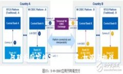 阿联酋国家数字货币政策:机遇与挑战