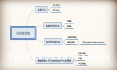 节后数字货币市场分析与投资机会探讨