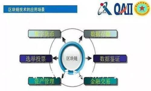 疫情时期数字货币的发展与影响:新兴金融生态的探索