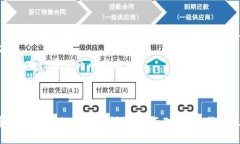 baioti中国数字货币发行的前景与挑战分析/baioti数