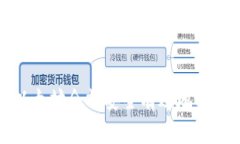 如何将以太坊余额安全有效地转移到钱包