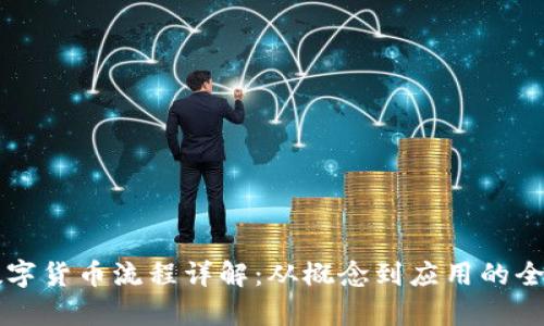 深圳数字货币流程详解:从概念到应用的全景分析
