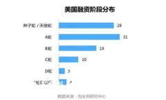 广州数字货币分析:未来金融发展的趋势与机遇