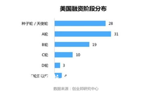 广州数字货币分析:未来金融发展的趋势与机遇