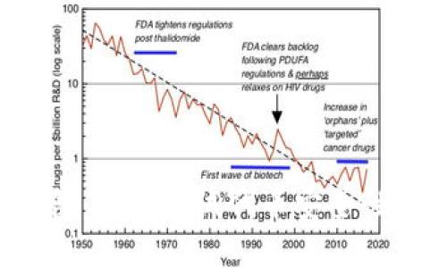 以太坊钱包：如何测试代币安全性和可靠性？