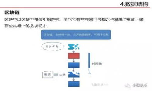   数字货币回流：中国经济新篇章与未来的机遇挑战 / 

 guanjianci 数字货币, 经济回流, 中国市场, 区块链  /guanjianci 

引言：未来已来，数字货币的崛起

在这数字化时代，数字货币早已不再是一个新鲜词汇。你是否也在思考？数字货币背后的浪潮，会如何影响我们的经济生活？尤其是在中国，随着政策的变动和市场的创新，数字货币的回流正成为一个热议的话题——这，背后又隐藏着怎样的机遇与挑战呢？

一、数字货币的概念与分类

首先，让我们来简单梳理一下数字货币的概念。数字货币，顾名思义，就是以数字化形式存在并进行交易的货币，主要分为以下几类：

1. **法定数字货币**：由国家发行的数字货币，如中国的数字人民币（DC/EP），它的本质仍然是法定货币，具备与传统纸币同等的法律地位。

2. **虚拟货币**：包括比特币、以太坊等，这些货币往往不受任何国家或中央银行的控制，交易机制依赖于区块链技术。

那么，数字货币的回流，主要是指法定数字货币在国内市场的使用和普及。随着中国数字人民币的推进，越来越多的消费者和企业开始参与这一新兴市场，回流的过程就成为了一个值得探讨的话题——究竟这对于经济发展意味着什么？

二、数字货币回流的现状

根据最新的数据显示，中国数字人民币的试点推广已经取得了显著成效——在一些特定的城市和区域，消费者利用数字人民币支付交易的比例不断增加。这种回流现象，不仅是数字货币政策持续推进的结果，还与社会各界的积极响应密切相关。

说到这里，你可能会问：这背后有什么动力？在我看来，主要体现在以下几点：

1. **便捷性**：数字人民币的使用大大简化了支付流程，消费者只需通过手机便可以完成交易，不再需要携带现金或银行卡。

2. **安全性**：与第三方支付平台相比，数字人民币更加安全，规避了信息泄露和资金诈骗的风险。

3. **政策支持**：随着国家对数字货币的重视，丰富的政策支持和宣传也在很大程度上促进了它的普及。

三、数字货币回流的机遇

当我们看到数字货币回流的现象时，不应仅仅停留在表面的数据上，更应该深入挖掘它为经济带来的潜在机遇。

1. **提升金融服务效率**：数字货币的普及，使得金融交易的效率明显提升，尤其是在小额支付场景中，更是如此。无论是个人之间的转账，还是商家的日常交易，都变得更加快捷方便，这对于推动商业活动都有显著的积极效果。

2. **促进经济复苏**：在全球经济面临不确定性、疫情后的恢复期，数字货币的广泛应用或许能为经济注入新的活力，直接刺激消费，提高市场的活跃度。

3. **推动技术进步**：数字货币的快速发展，必将推动区块链等新兴技术的应用和扩展，为各行各业的数字化转型提供新的动力。

四、数字货币回流的挑战

当然，任何新兴事物的发展都不是一帆风顺的，数字货币回流的过程中也存在着诸多挑战。

1. **接受度不足**：尽管数字人民币的推广取得了一定的成绩，但仍有老一辈的消费者对此感到陌生，接受度较低，这就需要更多的教育和宣传。

2. **安全隐患**：虽然数字人民币相较传统支付方式更为安全，但若不认真对待，依然可能面临网络诈骗、黑客攻击等风险，安全问题需长期关注并持续改善。

3. **政策法规滞后**：数字货币的急速发展，对现有金融法规提出了挑战，如何及时制订与时俱进的法律法规，确保金融市场稳定，是政府亟待解决的问题。

五、如何应对数字货币回流中的挑战?

面对上述挑战，政府、企业与消费者都应协同发力，建立一个良性的数字货币生态系统。

1. **加强教育培训**：政府应加强数字货币相关知识的普及，尤其是在中老年人群体中，提高他们的接受度，从而推动数字人民币的普及和回流。

2. **完善安全保障**：推行更为严格的网络安全标准，确保数字货币交易的安全性。在此过程中，可以引入更多先进的身份验证和加密技术来保护用户的资金安全。

3. **立法与监管同步**：在推动数字货币发展的同时，政府也要加快对其监管政策的制定，确保市场健康运行，防止出现金融风险。

六、结论：数字货币回流与中国未来的发展

总的来说，数字货币的回流，对中国的经济发展是一把双刃剑——它既带来了空前的机遇，也提出了严峻的挑战。然而，作为现代化经济发展的重要一环，数字货币的崛起势不可挡。

在这个瞬息万变的时代，我们不仅要拥抱数字货币带来的便利，更要具备前瞻性的眼光，积极参与到这个变革中去，推动中国经济走向更高水平的发展。你准备好迎接这个新未来了吗？这……也许才只是一个开始。

通过对数字货币回流的深度分析，我们可以发现：在未来的经济舞台上，数字货币必将发挥越来越重要的作用，而我们每一个人也将成为这一历史进程中的参与者与见证者。