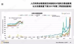 数字货币热潮：从比特币到未来金融的革命之路