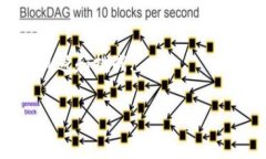 建设银行在数字货币方面的支持主要集中于与国