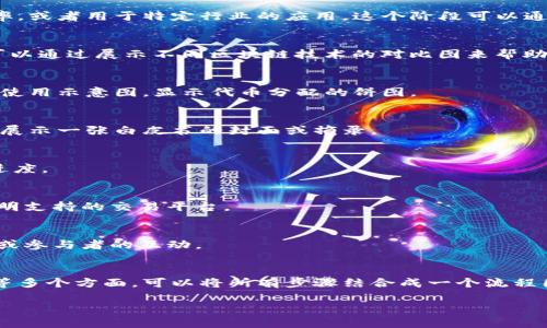 数字货币的发行过程可以通过以下几个步骤进行概述，尽管我无法提供具体的图片，但我可以描述发行数字货币的过程及其相关元素。您可以根据这些描述绘制或搜索相应的图片。

### 数字货币发行的步骤

#### 1. 定义目标和愿景
在发行数字货币之前，首先需要明确其目的。例如，想要提高交易效率，或者用于特定行业的应用。这个阶段可以通过图表展示目标设定的思维导图。

#### 2. 技术框架选择
确定使用的区块链平台（如以太坊、比特币、Ripple等）和技术标准。可以通过展示不同区块链技术的对比图来帮助理解。

#### 3. 代币设计
设计代币的属性，包括总供应量、发行方式、分配机制等。这部分可以使用示意图，显示代币分配的饼图。

#### 4. 白皮书撰写
编写详细的白皮书，内容包括项目背景、技术架构、经济模型等。可以展示一张白皮书的封面或摘录。

#### 5. 众筹和预售
通过ICO（首次代币发行）或其他方式众筹资金。图表可以展示筹资进度。

#### 6. 上线和交易所上市
在注册或选择的交易所上线交易。这可以通过绘制交易所列表来表明支持的交易平台。

#### 7. 社区和生态系统构建
推动社区建设及生态系统的形成。这部分可以展示社群活动的照片或参与者的互动。

### 总结
数字货币的发行是一个复杂而系统化的过程，涉及技术、市场、法律等多个方面。可以将所有步骤结合成一个流程图，让人更容易理解和吸收。

如需更多具体内容，请告知！