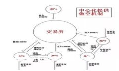 数字货币交易平台哪个好？2023年最强推荐与市场