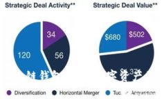 以太坊生态链钱包：解锁数字资产的未来之钥