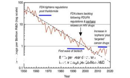 如何选择数字货币存储登记龙头：助你掌握未来财富的钥匙