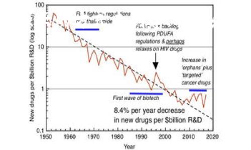 在以太坊生态系统中，“ERC”代表以太坊请求评论（Ethereum Request for Comments），是用于定义以太坊上各种标准的术语。最常见的ERC标准是ERC-20和ERC-721，这两个标准在智能合约和资产的创建及管理中起到了重要作用。以下是对这两个标准的详细解析。

ERC-20: 以太坊的代币标准

ERC-20是最受欢迎的以太坊代币标准之一，定义了在以太坊区块链上创建和发行代币的基本规则。通过遵循ERC-20标准，开发者可以创建能够与其他智能合约、钱包和去中心化应用（DApp）相互操作的代币。换句话说，ERC-20代币是以太坊网络上可互换的数字资产。

那么，ERC-20标准到底是什么呢？它定义了以下几个核心功能：

ul
    listrong总供应量/strong: 定义代币的总量，以便交易和管理。/li
    listrong余额查询/strong: 用户可以查看自己账户中有多少代币。/li
    listrong转账功能/strong: 允许用户在不同账户之间转移代币。/li
    listrong授权和转移/strong: 用户可以授权第三方从他们的账户中转移代币。/li
/ul

这些功能使得任何遵循ERC-20标准的代币能够在几乎所有支持以太坊的应用上使用，包括像MetaMask这样的电子钱包和去中心化交易所（DEX）。这也使得ERC-20代币在初始代币发行（ICO）中迅速普及，几乎所有新兴的数字货币都以这种格式出现。

ERC-721: 独特资产的标准

与ERC-20代币的可互换性不同，ERC-721标准用于创建不可替代（NFT）的代币。这意味着每一个ERC-721代币在链上的唯一性和不可替代性，使其适合于数字艺术、游戏中的道具、虚拟房地产等独特资产的管理。

对于此标准，ERC-721的设计允许用户为每个代币指定唯一的细节信息，包括以下几点：

ul
    listrong说明信息/strong: 每个代币可以包含元数据，描述其独特特性。/li
    listrong唯一标识符/strong: 每个代币都有一个独一无二的ID，确保其独特性。/li
    listrong转移功能/strong: 支持代币的转让，但每个代币的价值都是独特的，无法与其他代币互换。/li
/ul

这种独特性使得ERC-721代币在数字艺术市场、收藏品及游戏产业中大受欢迎……例如，在以太坊上，有著名的NFT游戏《CryptoKitties》，玩家可以购买、繁殖和交易这些独特的数字猫咪，这些猫咪的每一个都代表了独特的ERC-721代币。在这个游戏中，代币不仅仅是一种货币工具，更是玩家的身份象征和收集品。

以太坊钱包与ERC标准的关系

当我们谈到“以太坊钱包”时，我们实际上是指能够存储以太坊及其代币的数字钱包。支持ERC-20和ERC-721标准的钱包，可以被称为“ERC兼容钱包”。这些钱包的设计使得用户能够轻松地管理和交易不同类型的代币，从以太坊（ETH）到各种ERC-20和ERC-721代币。

一些流行的以太坊钱包包括MetaMask、MyEtherWallet、Trust Wallet等。这些钱包不仅提供安全存储和交易功能，还集成了许多DApp和DeFi（去中心化金融）应用，为用户带来方便的数字资产管理体验。

ERC标准的未来发展

随着区块链技术的不断发展，ERC标准也在不断演变。除了最常用的ERC-20和ERC-721之外，还有许多其他ERC标准被提出，例如ERC-1155，它允许同一合约管理多种类型的代币（可替代和不可替代），使开发者能够以更高效的方式创建和管理数字资产。

这样的发展可能会引领新的应用案例和商业模式的出现……当技术与创意结合时，我们能看到今天的数字世界和未来的前景。想象一下……在不久的将来，物理产品的所有权可能会依托于区块链技术，通过数字记录的方式管理，每个产品都对应着独一无二的ERC-721代币，从而实现更高效的供应链跟踪和管理。这听起来是不是很令人兴奋？

结论: 理解ERC的重要性

总之，理解以太坊的ERC标准对于参与区块链和加密货币的生态系统是至关重要的。从基础的兑换代币到独特的数字艺术，ERC标准为我们提供了一种灵活而强大的方式来创建、管理和交易数字资产。无论你是开发者还是普通用户，掌握这些知识都将帮助你在这个快速发展的领域中站稳脚跟。

随着人们对于加密经济体的兴趣不断增加，我们可以预见，ERC标准将继续发挥重要的作用，让我们拭目以待，在不远的未来，我们将会见证更多创新和改变……

bianji[结束]/bianji