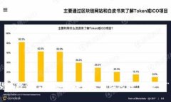 数字货币投资：你准备好接受美团红包的“超能