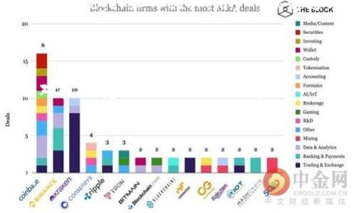 以太坊钱包是用于存储、管理和交易以太币（ETH）及其他基于以太坊区块链的代币（如ERC-20代币）的应用程序或硬件设备。比特币、以太坊等加密货币的交易都需要这样的钱包来保障资金的安全与便利。

以下是一些常见的以太坊钱包类型：

1. **软件钱包**：可以分为热钱包和冷钱包。热钱包是指连接到互联网的钱包，使用便捷，适合日常交易；而冷钱包则是离线储存的，安全性更高，适合长期持有资产。

2. **硬件钱包**：这类钱包使用专门的硬件设备来存储私钥，安全性极高。常见的品牌有Ledger和Trezor，用户可以通过USB接口连接到电脑进行管理。

3. **移动钱包**：适合日常使用的手机应用，许多移动钱包提供方便的界面和交易功能。

4. **网页钱包**：在线的钱包服务，用户通过浏览器访问，适合快速交易，但安全性相对较低，建议选用知名的平台。

5. **桌面钱包**：下载在个人电脑上的钱包，相对安全但也需注意电脑的安全设置。

选择合适的钱包类型，不仅与个人的使用场景有关，还要考虑到安全性和使用便捷性。