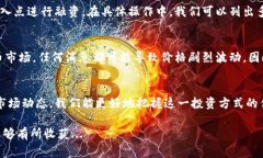 关于“数字货币板块可转债代码”，这个主题对