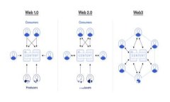 构建自己的以太坊钱包：PHP开发者的终极指南
