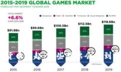 数字货币崛起：哪些股票会受到影响？