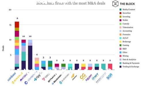 以太坊钱包地址是一个由42个十六进制字符组成的字符串，通常以“0x”开头。这个地址用于接收和发送以太坊（ETH）或基于以太坊的代币。下面是关于以太坊钱包地址构成的详细介绍：

以太坊钱包地址的基础知识

以太坊钱包地址通常是由一组字符组成，通常以“0x”开头，后面跟随40个十六进制字符（0-9，a-f）。这意味着，你的以太坊地址总共是42个字符。举个例子，一个有效的以太坊钱包地址可能是这样的：code0x32Be3435E johNd4BcA2e2D1B45E3fA6505697D2032B41/code。

如何生成以太坊钱包地址

生成一个以太坊钱包地址的过程通常涉及到创建一个以太坊钱包。你可以选择使用各种钱包软件、硬件钱包或在线服务。以下是一个基本的流程：

ul
    listrong选择钱包类型：/strong你可以选择软件钱包（如MetaMask）、硬件钱包（如Ledger）或在线服务（如Coinbase）。/li
    listrong下载或注册钱包：/strong根据你的选择，下载相关应用或注册账户。确保选择信誉良好的服务。/li
    listrong生成地址：/strong通常，创建钱包时会自动生成一个以太坊地址，你可以在钱包界面中找到它。/li
    listrong备份：/strong务必备份你的私钥或助记词，确保你的资产安全。/li
/ul

以太坊钱包地址的类型

以太坊钱包地址一般来说是标准的以太坊地址，但在某些情况下，可能会涉及到ENS（以太坊域名服务）。ENS允许用户使用人类可读的名称（如codeexample.eth/code）代替传统的以太坊地址。这种方式在转账时更加方便，同时也提升了安全性，减少了输入错误的可能性。

如何安全地使用以太坊钱包地址

安全性是使用以太坊钱包地址时需要重视的一个方面。以下是一些安全建议：

ul
    listrong尽量不要分享：/strong虽然以太坊地址是公开的，但不要在不信任的地方分享。请确保只将地址发送给可信的人或者项目。/li
    listrong使用硬件钱包：/strong对于大额资产，建议使用硬件钱包存储。这种方式提供额外的安全性。/li
    listrong保留私钥安全：/strong私钥是你访问钱包和转账的唯一凭证，一旦被他人获得，可能会导致你的资产损失。/li
    listrong定期检查交易记录：/strong保持关注你的交易记录，及时发现并处理可疑活动。/li
/ul

结论

以太坊钱包地址是涉及以太坊网络交易的关键所在。理解钱包地址的结构、生成方式及使用的基本安全原则，能够帮助你更好地管理和保护自己的资产。无论你是新手还是有经验的用户，保持警觉、做好安全防护，通过学习和了解，以确保在加密货币世界中的顺利航行。