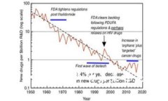 数字货币浪潮：让会计师失业的未来还是更好的