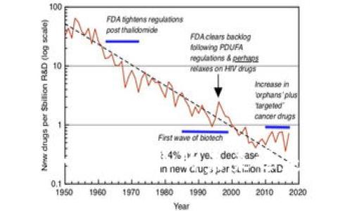 数字货币浪潮：让会计师失业的未来还是更好的财务管理？