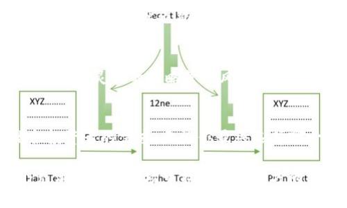 数字货币和数字期权的区别是什么？揭示它们在投资中的独特价值

数字货币,数字期权,投资,金融市场/guanjianci

数字货币：一种新兴的货币形式
数字货币，顾名思义，是一种完全数字化的货币。这种货币并不依赖于物理形态，比如纸钞或硬币，而是通过加密技术在网络上交易。比特币、以太坊等都是大家耳熟能详的例子。随着技术的发展，数字货币逐渐被大众接受，甚至有些地方已允许用其直接支付...这是否意味着传统货币的日子不保了？

数字期权：金融衍生品的一种
而数字期权，作为金融衍生品，在投资市场上占据了一个独特的位置。简单来说，数字期权允许投资者在未来某个时间，基于某个资产（如数字货币）是否会上涨或下跌来进行交易。它像是一种“赌注”，但却有着明确的风险管理机制。投资者可以在一定范围内选择行使期权的价格，灵活性极高，这就是数字期权受欢迎的原因。

核心区别：本质与功能
那么，数字货币和数字期权的根本区别是什么呢？从本质来看，数字货币是一种资产，而数字期权则是一个合约。你买入比特币，你就拥有了那一部分的数字资产；但如果你购买数字期权，你并不拥有具体的资产，而是拥有以某种形式交易的权利。可以说，一个是“拥有”，一个是“使用”，这就是它们的核心区别...

市场表现：风险与收益
在市场表现上，数字货币价值波动非常剧烈，这也许是大家都知道的。因此，投资数字货币的风险较高，但一旦成功，收益往往是惊人的。相比之下，数字期权虽然也能带来高收益，但它的风险相对可控。投资者可以通过选择不同的行权价和到期时间，来调节自己的风险暴露...这是否意味着数字期权的安全性更强？

适用场景：你该选择哪个？
选择投资数字货币还是数字期权，关键在于你的投资目标和风险承受能力。如果你追求高风险高收益的投资，数字货币无疑吸引你；但如果你希望通过灵活的策略管理风险，数字期权可能是更好的选择。但...这两者并不是完全对立的，投资者可以根据市场变化，在不同的时间点灵活选择，充分利用这两者的优势。

未来展望：数字货币与期权市场的共同发展
从长远来看，数字货币和数字期权都在不断演变，吸引着更多的投资者。随着金融科技的发展，数字资产的流动性及透明度将不断提高，更加贴合投资者的需求。无论你最终选择哪一种投资方式，了解它们的区别和特性都是至关重要的...你准备好在这个新兴市场里找到你的机遇了么？

最后，我们要清楚，数字货币和数字期权并非孤立存在，它们在市面上可以互相补充，形成更丰富的投资组合。抓住这一信息，或许你就会在这个充满潜力的市场中找到自己的方向。