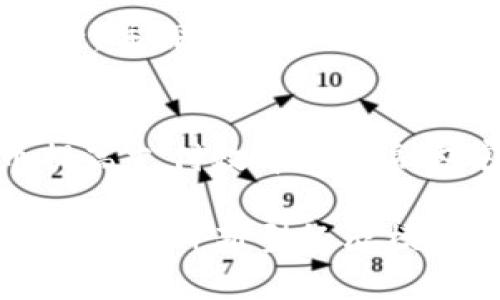 数字货币在全球范围内的多国和地区正在实施和试点。以下是一些主要实施数字货币的国家或地区的例子：

### 中国
中国是数字货币发展的先锋之一。中国人民银行（PBOC）推出了数字人民币（DCEP），这是一种由中央银行发行的法定数字货币。数字人民币的试点项目已在多个城市展开，旨在提高支付效率、降低交易成本，并促进人民币国际化。

### 欧洲中央银行
欧洲中央银行（ECB）也在研究推出一种数字欧元。虽然目前尚未完全实施，但已经进行了公众咨询和探索性阶段，旨在应对数字支付的增长和日益下降的现金使用。

### 美国
美国尚未推出官方的中央银行数字货币（CBDC），但美联储正在进行研究和讨论，以评估CBDC的潜在影响。此外，一些美国公司和州已开始探索和采用基于区块链的支付系统。

### 巴哈马
巴哈马是全球首个推出法定数字货币的国家，名为“沙元（Sand Dollar）”。这项政策旨在提升国家的金融包容性，特别是在一些偏远地区，提供便捷的数字支付解决方案。

### 瑞典
瑞典的中央银行瑞典银行正在试验数字克朗（e-krona）。这一项目的开展旨在回应现金使用的快速减少，并探讨数字支付的未来。

### 其他国家
近年来，像尼日利亚、乌克兰和韩国等国家也在积极探索或实施数字货币。这些国家希望通过数字货币提高支付效率和金融包容性。

数字货币的实施不仅是技术的进步，更是全球经济和金融结构变革的重要一步。各国的尝试和探索，预示着一种新型经济模式的逐渐形成。