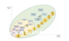 轻松掌握：如何将USDT提现到以太坊钱包？