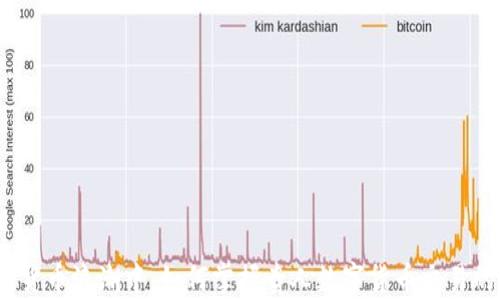 
在数字货币浪潮中，如何掌握贵人数字货币交易的艺术？