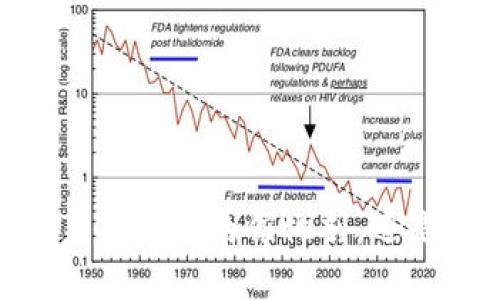 数字货币：未来经济的催化剂，还是一个泡沫？