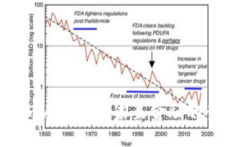 数字货币AlR：拥抱未来金融的黄金之路