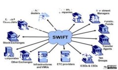 数字货币加密支付是指使用加密货币（如比特币