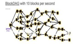 数字货币时代的引领者——高晓松的奇思妙想