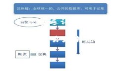 数字货币通常指的是以数字形式存在的货币，如