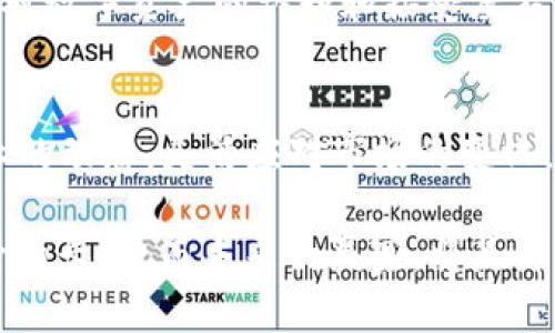 数字货币的发展趋向及其未来走向是一个复杂而富有挑战性的议题。以下内容将探讨数字货币的现状、技术驱动、市场动态、监管挑战以及未来趋势。

一、数字货币的概念和现状
数字货币，简单来说，就是以数字形式存在的货币，它可以是虚拟货币（如比特币、以太坊等）或法定数字货币（如各国央行发行的数字货币）。伴随着互联网和信息技术的发展，数字货币的影响力逐渐扩大。从最初的比特币诞生于2009年，到现如今数以千计的数字货币横空出世，数字货币市场的变化是速度惊人的。

二、技术推动下的数字货币生态
技术的进步无疑是推动数字货币发展的最重要因素之一。区块链技术作为数字货币的基础，提供了去中心化、安全、透明的特点，使得交易变得更加高效和可信。这种技术不仅适用于货币的交易，同时在智能合约、去中心化金融（DeFi）等领域也展现出巨大的潜力。

然而，随着技术的不断发展，数字货币的安全性、可扩展性以及能源消耗等问题也日益凸显。比如，比特币挖矿的能源消耗问题曾引发了广泛的讨论。各国和企业都在积极寻求解决方案，以保证数字货币在可持续发展中的适应性。

三、市场动态与投资热潮
数字货币市场的动态变化引发了投资者的极大关注。从2017年的疯狂牛市到2021年的再度暴涨，数字货币投资吸引了大量资金的涌入。不过，这一市场的波动性也让不少投资者面临风险，究竟是投机还是投资，现在依然是个值得探讨的问题。

随着越来越多的机构投资者开始进入这一领域，数字货币不仅仅局限于个人投资者。在这种背景下，如何评估数字货币的投资价值与风险，已经变得越来越重要。对传统金融市场的冲击也是不容忽视的，数字货币正在改变人们的投资和消费习惯。

四、监管挑战与合规性问题
数字货币的迅速发展带来了监管方面的巨大挑战。各国政府都在努力制定相关法律法规，以保护投资者利益，并遏制洗钱、诈骗等非法活动。比如，中国在2021年加大了对数字货币交易的打压力度，旨在维护金融安全和稳定。

然而，监管的增加并不一定会抑制数字货币的发展，反而可能会为其带来更多的机遇。合规化的发展或许将推动传统金融机构与数字货币的融合，使得数字货币在未来的金融体系中占据重要地位。

五、未来趋势展望
展望未来，数字货币无疑将继续发挥重要作用，但具体走向仍然难以预测。从各大央行积极研发数字货币来看，法定数字货币或许会成为未来货币体系的组成部分。与此相对的是，私人数字货币会在何种条件下存活都是一个悬而未决的命题。

此外，技术的不断革新也可能会推动数字货币的发展，从量子计算到更高效的共识机制，这些都将对数字货币的生态产生深远影响。随着社会对数字资产的认知和接受度不断提高，数字货币的普及也会逐渐加快。

结尾
数字货币的发展如同一条波涛汹涌的河流，既有澎湃的动力，也隐藏着各种风险。作为参与者，无论是投资者还是开发者，都需要关注这个行业的动态，灵活应对市场的变化，以便在未来的金融生态中站稳脚跟。可以确信的是，数字货币的未来充满了可能性，这条路，我们一起走...

最终，一个有趣的事实是：数字货币的发展不仅影响了经济领域，也正在重塑我们对货币、财富与价值的理解...这是一场关于技术、投资与监管的长跑，而未来的赢家，将是那些既懂得技术又理解市场的人。
