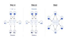 DLS数字货币是指某个特定的数字货币，其具体特